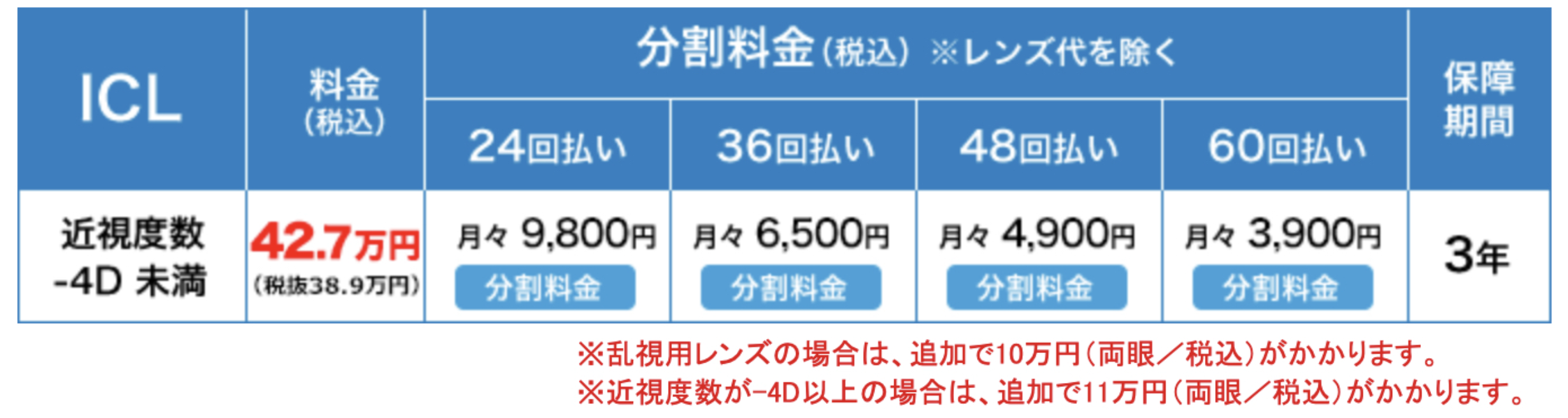 レーシック・ICL分割払い対応｜月々3,900円〜の視力矯正オプション紹介